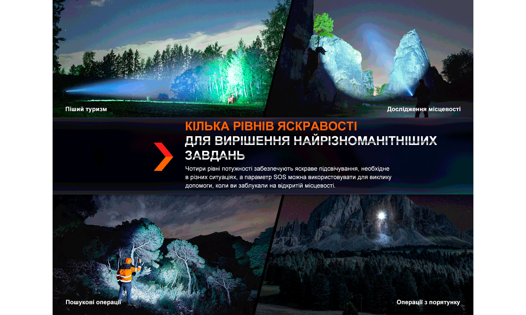 Дальнобійний ліхтар Fenix ​​HT18R 2
