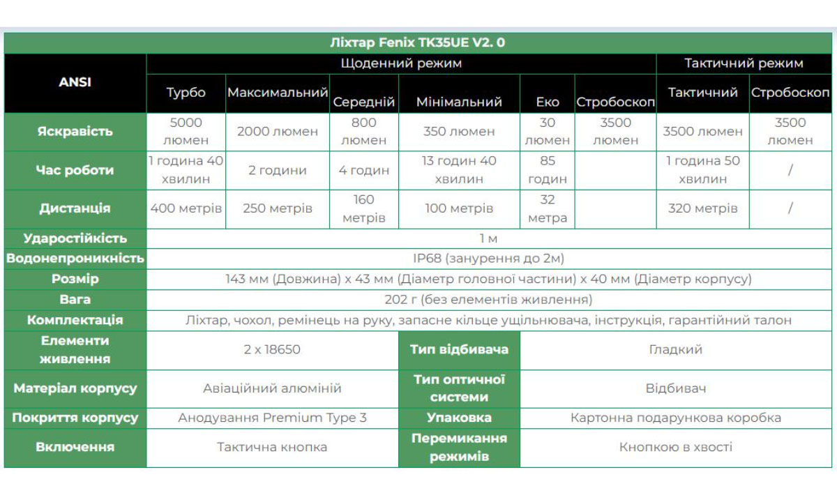 Фонарь ручной Fenix TK35UE V2.0 15