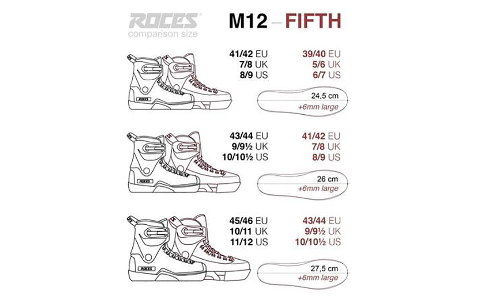 Роликовые коньки Roces COMPY 6.0 BOY, размер 34-37 Черно-красный 3