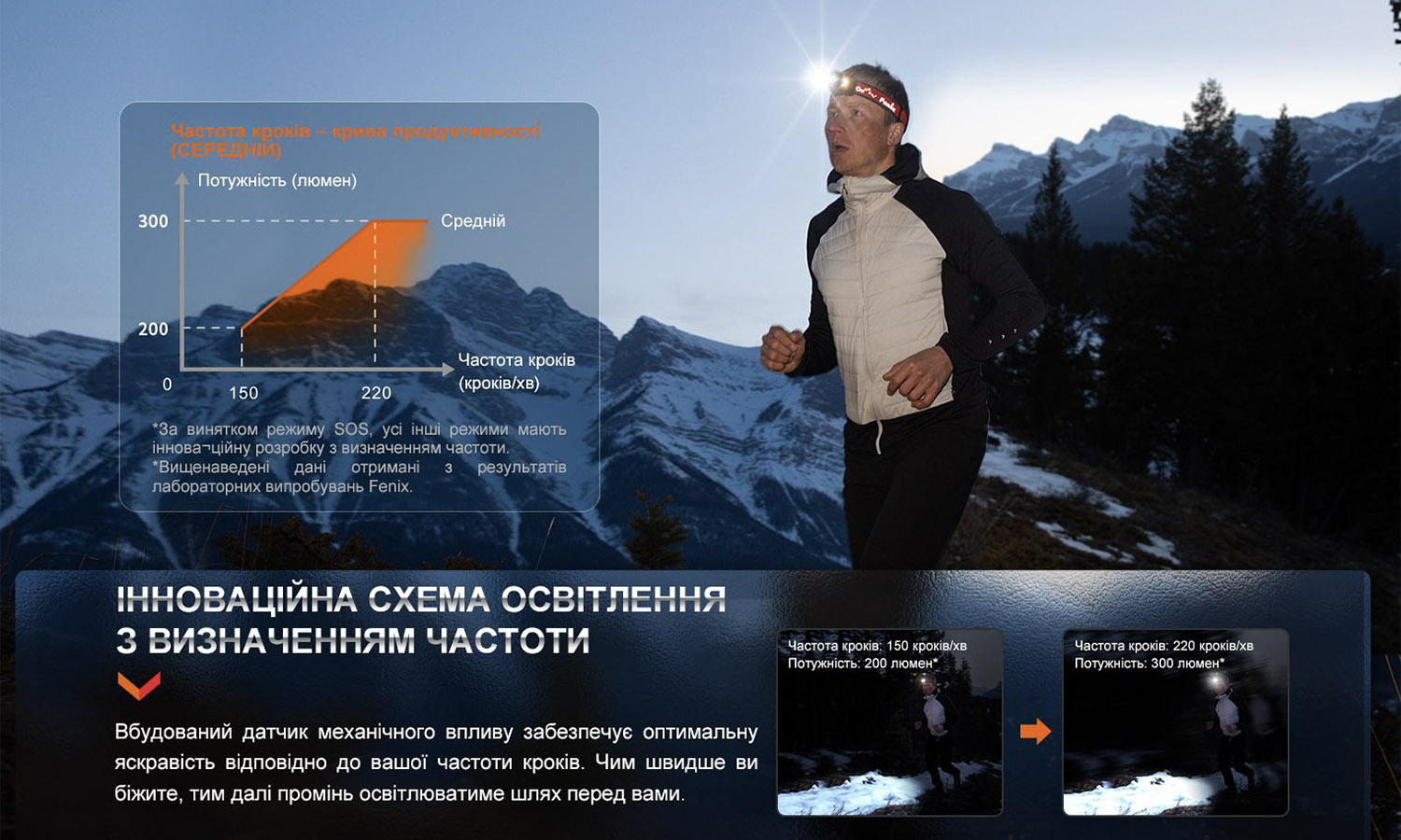 Фонарь налобный Fenix HL32R-T черный 8
