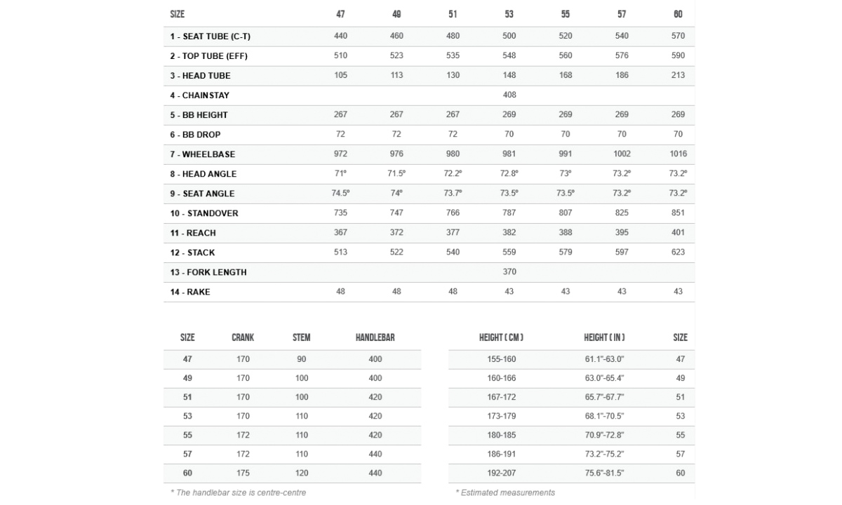 Велосипед Orbea Orca M30 28"  размер S, рама 49 см 2021 Оранжево-черный 3
