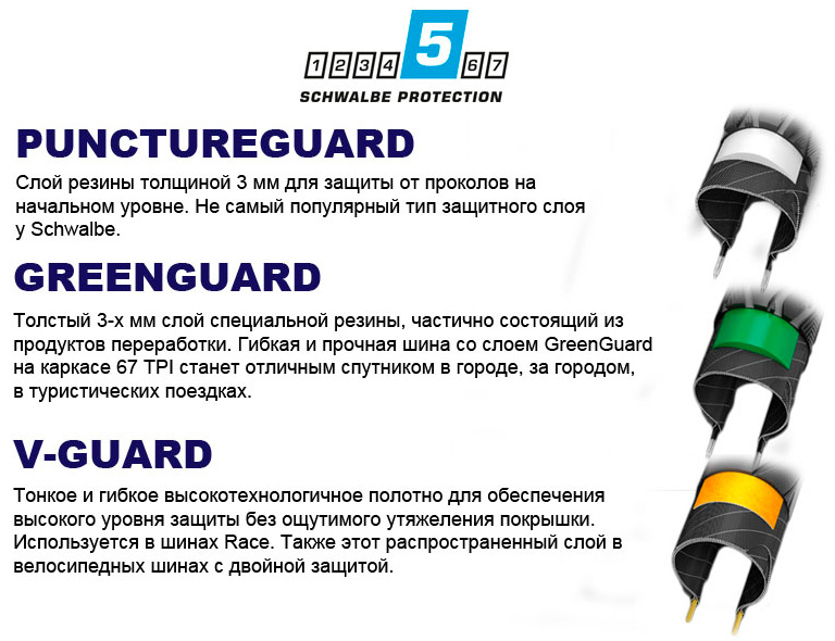 Фотография Покрышка Schwalbe 26x1.75 (47x559) ENERGIZER PLUS HS427 GreenGuard B+RT ENC 67EPI 31B black 2