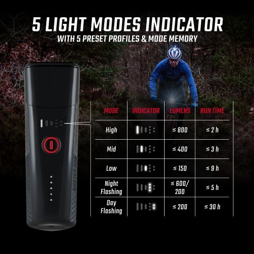 Фара передня Sigma Buster 800 FL, Чорний 4 Фара передня Sigma Buster 800 FL, Чорний 4