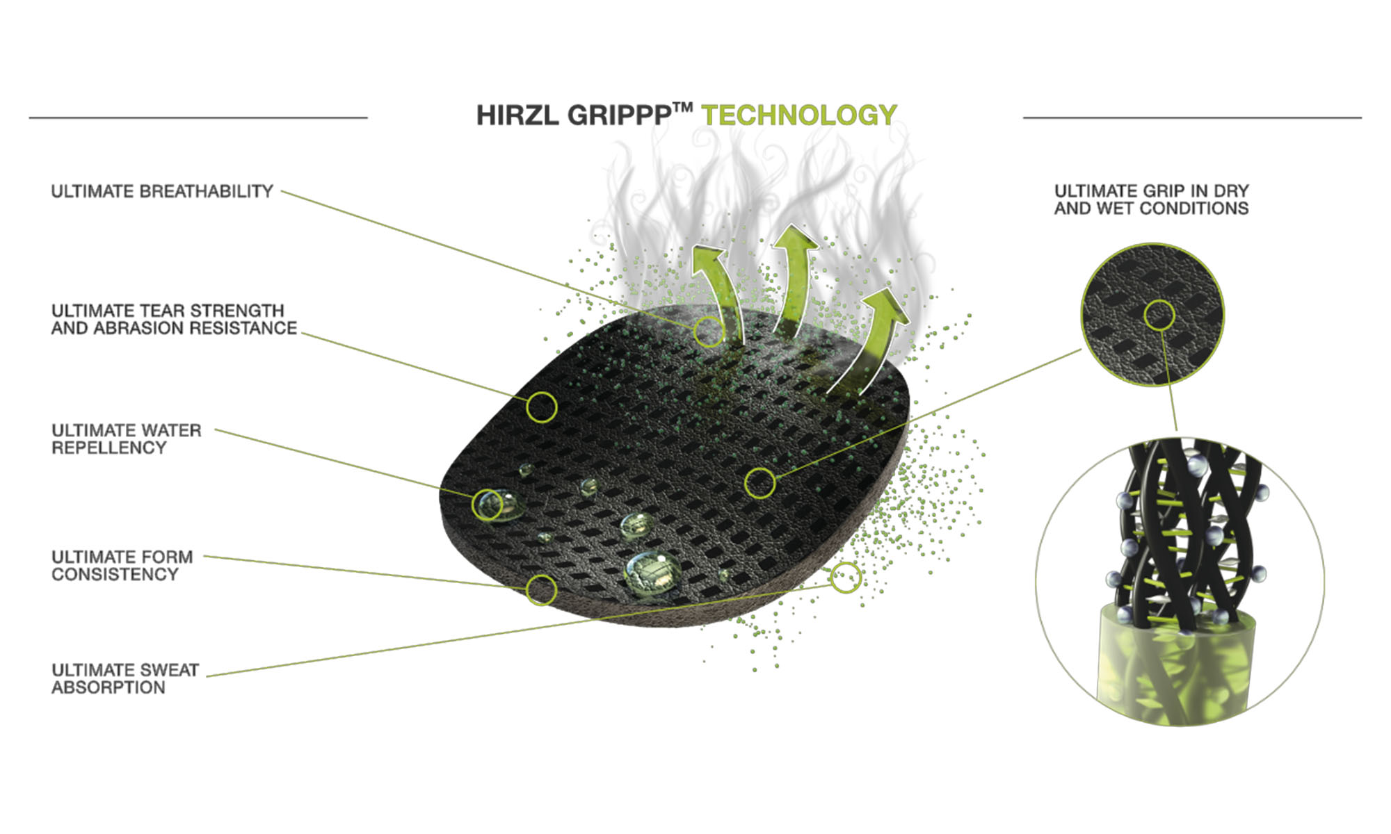 Велоперчатки Hirzl GRIPPP LIGHT SF черные, размер XS 3