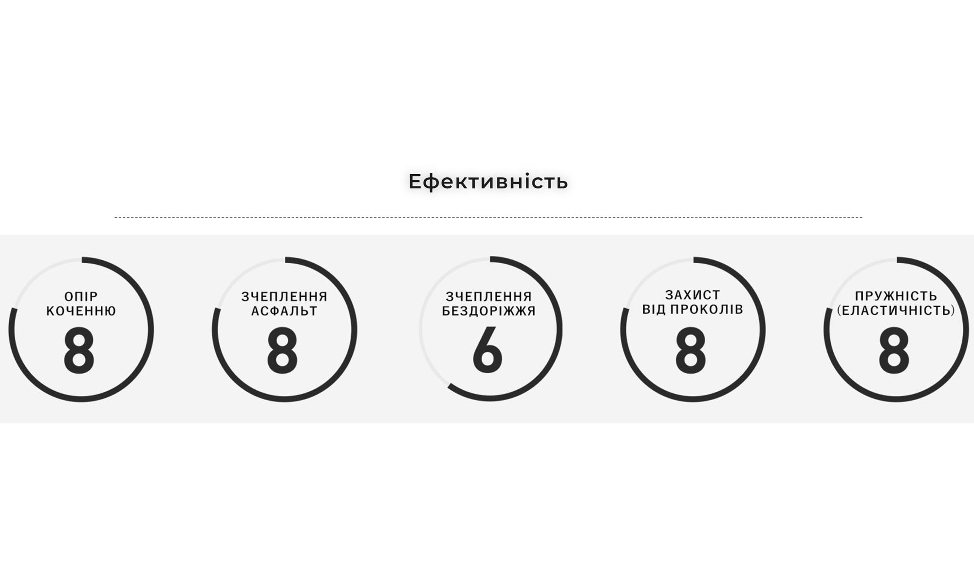 Покрышка Panaracer GRAVELKING SS, 650Bx48 (27.5x1.9) Черный / Коричневый 4 Покрышка Panaracer GRAVELKING SS, 650Bx48 (27.5x1.9) Черный / Коричневый 4