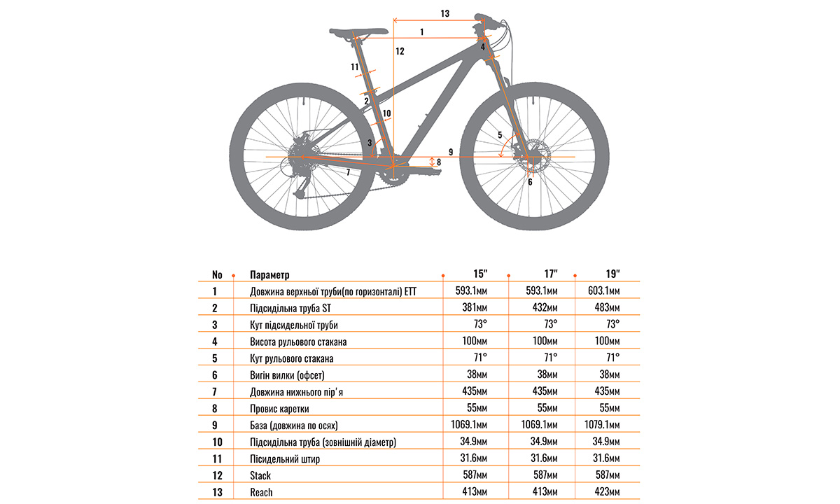 Велосипед Cyclone AX 27,5" (2021) 2021 Сірий 2 Велосипед Cyclone AX 27,5" (2021) 2021 Сірий 2