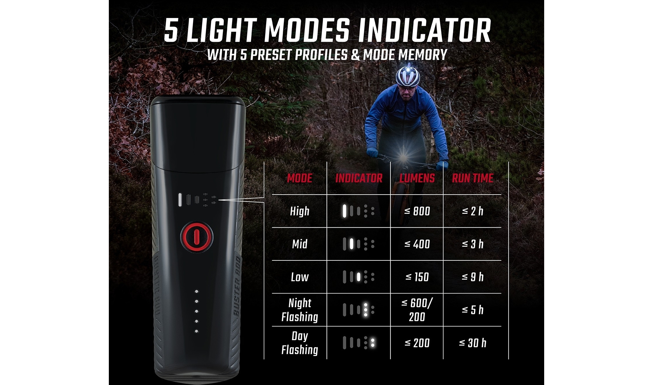 ФАРА ПЕРЕДНЯЯ SIGMA Buster 800 Sport 5 ФАРА ПЕРЕДНЯЯ SIGMA Buster 800 Sport 5