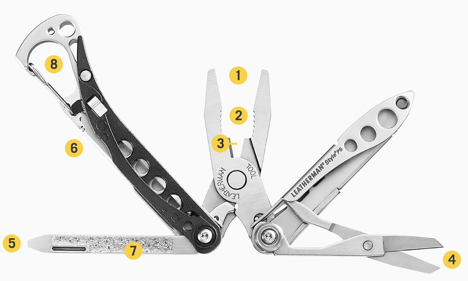 Фотографія Мультинструмент Leatherman Style PS Red, картонна коробка 3