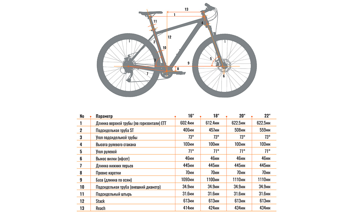 Велосипед Cyclone AX 29" (2021) 2021 blue 2