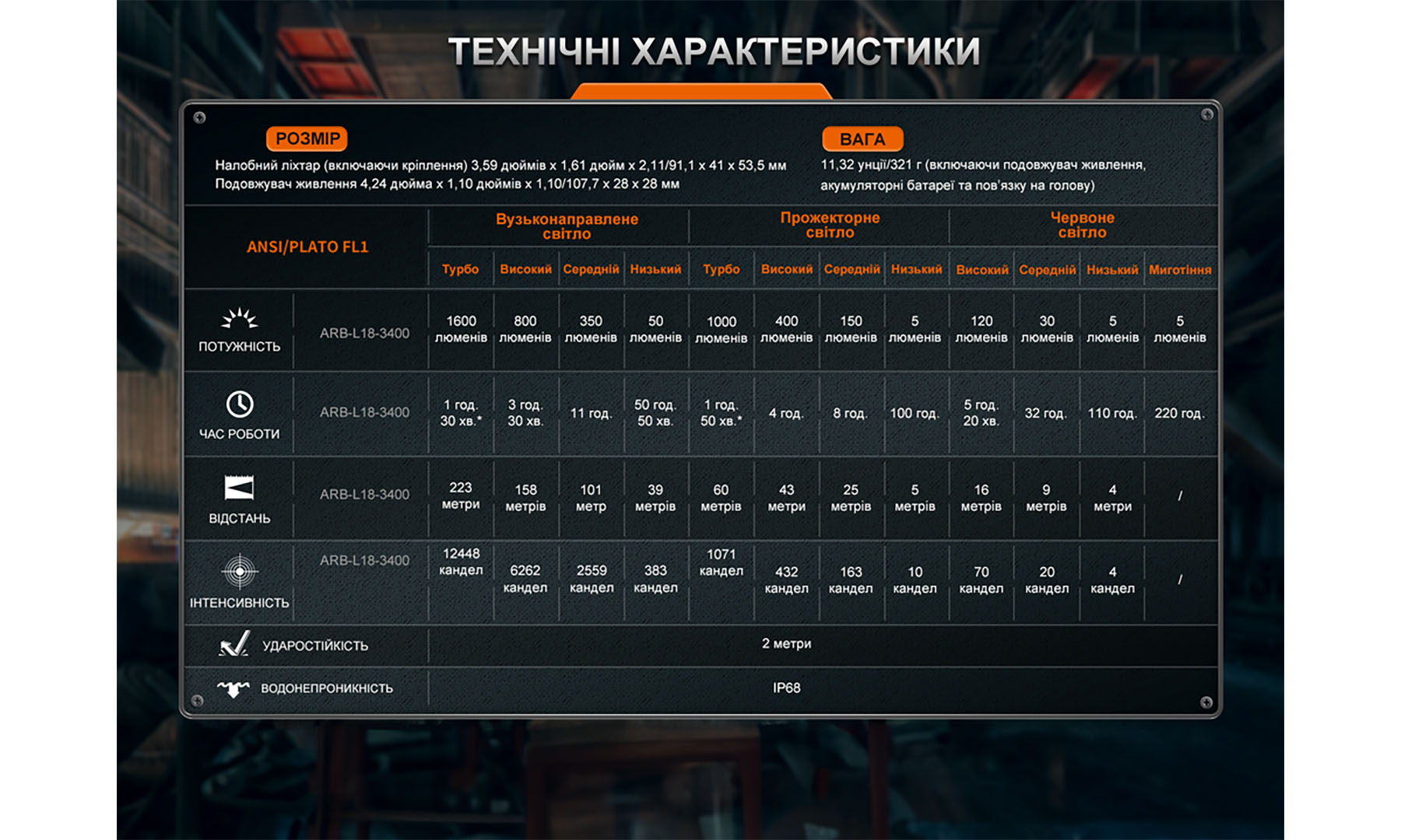 Ліхтар налобний Fenix ​​HM75R SE чорний 2
