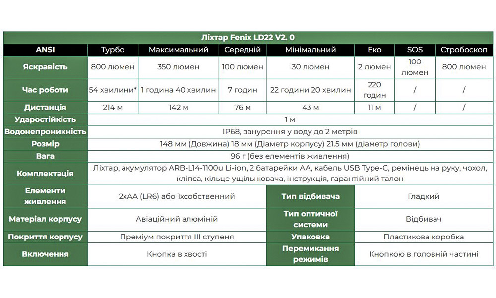 Фонарь ручной Fenix LD22 V2.0 8