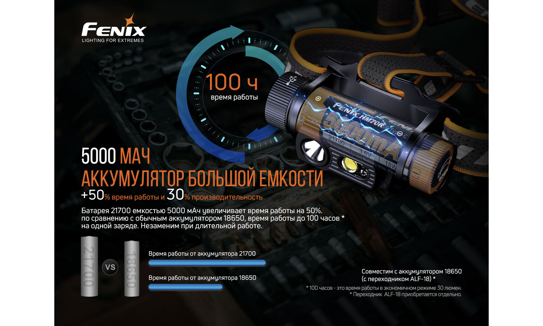 Фонарь налобный Fenix HM70R 6