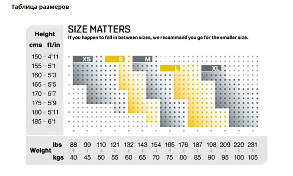 Жіночі компресійні скінзи SKINS DNAmic XS black 2 Жіночі компресійні скінзи SKINS DNAmic XS black 2