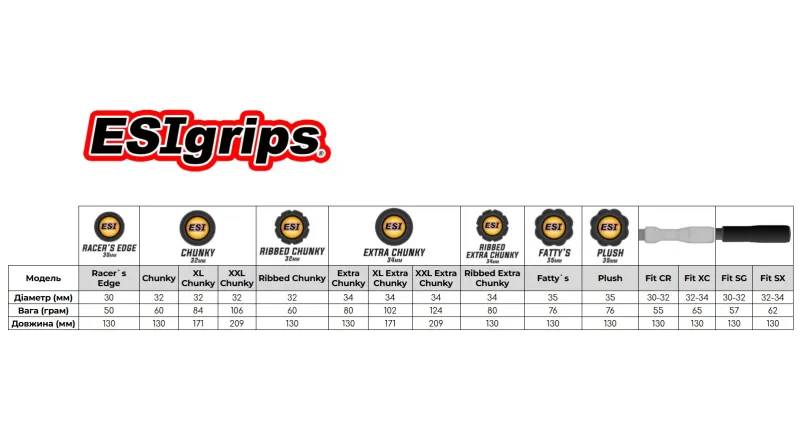 Гріпси ESI Ribbed Chunky Orange Silicone Bicycle Grips 11 Гріпси ESI Ribbed Chunky Orange Silicone Bicycle Grips 11