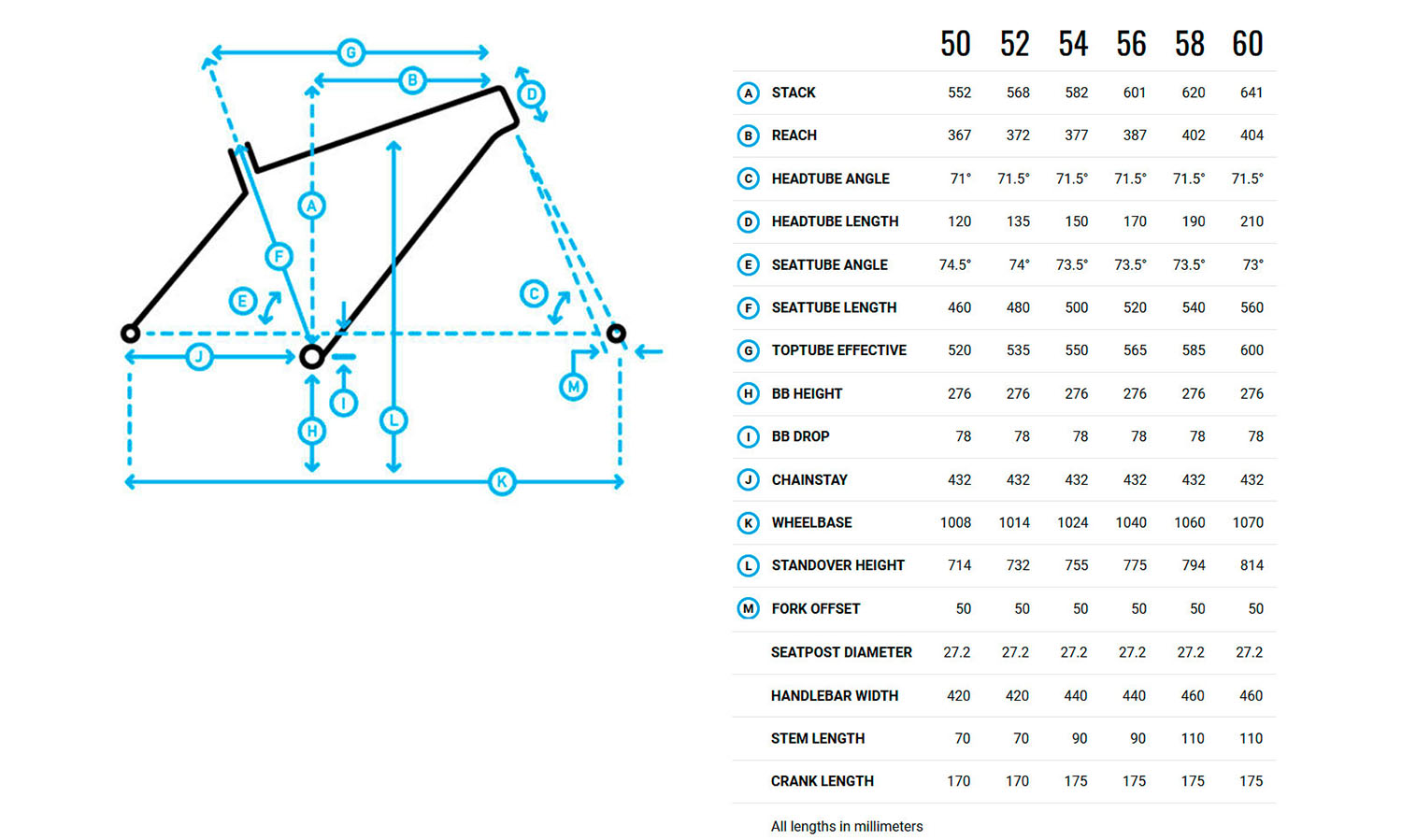 Велосипед Marin GESTALT 1 28" размер XL рама 60см, 2024 WHITE 2 Велосипед Marin GESTALT 1 28" размер XL рама 60см, 2024 WHITE 2