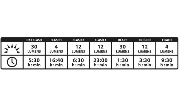 Заднє світло Lezyne STICK DRIVE Чорний 30 люмен Y14 2 Заднє світло Lezyne STICK DRIVE Чорний 30 люмен Y14 2