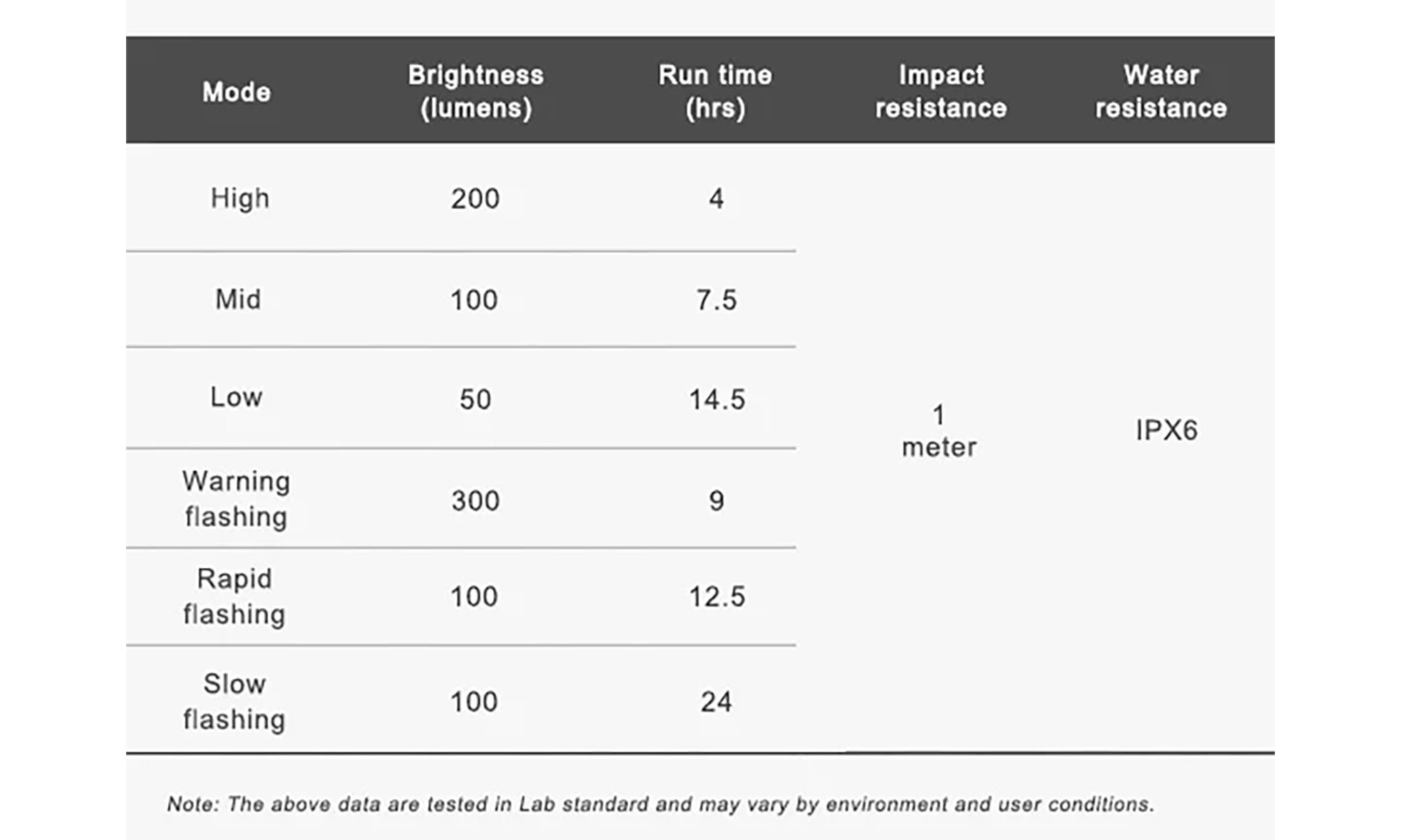 Ravemen FR300 Велосипедна Farah (300 lm, 1200 mAh) з кріпленням Garmin 3