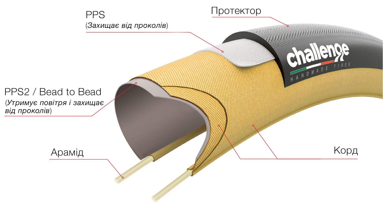 Покрышка Challenge Strada PRO H-TLR, 700x25 Handmade 300TPI, Черный 3