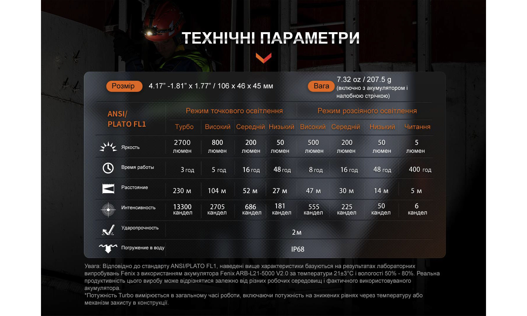 Фонарь налобный Fenix HM71R 2