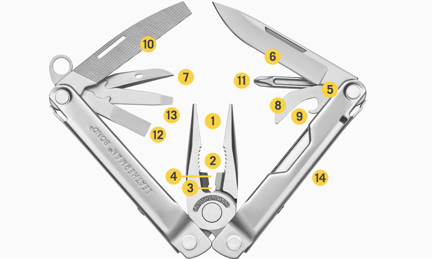 Мультинструмент Leatherman BOND, синтетичний чохол, картонна коробка 2 Мультинструмент Leatherman BOND, синтетичний чохол, картонна коробка 2