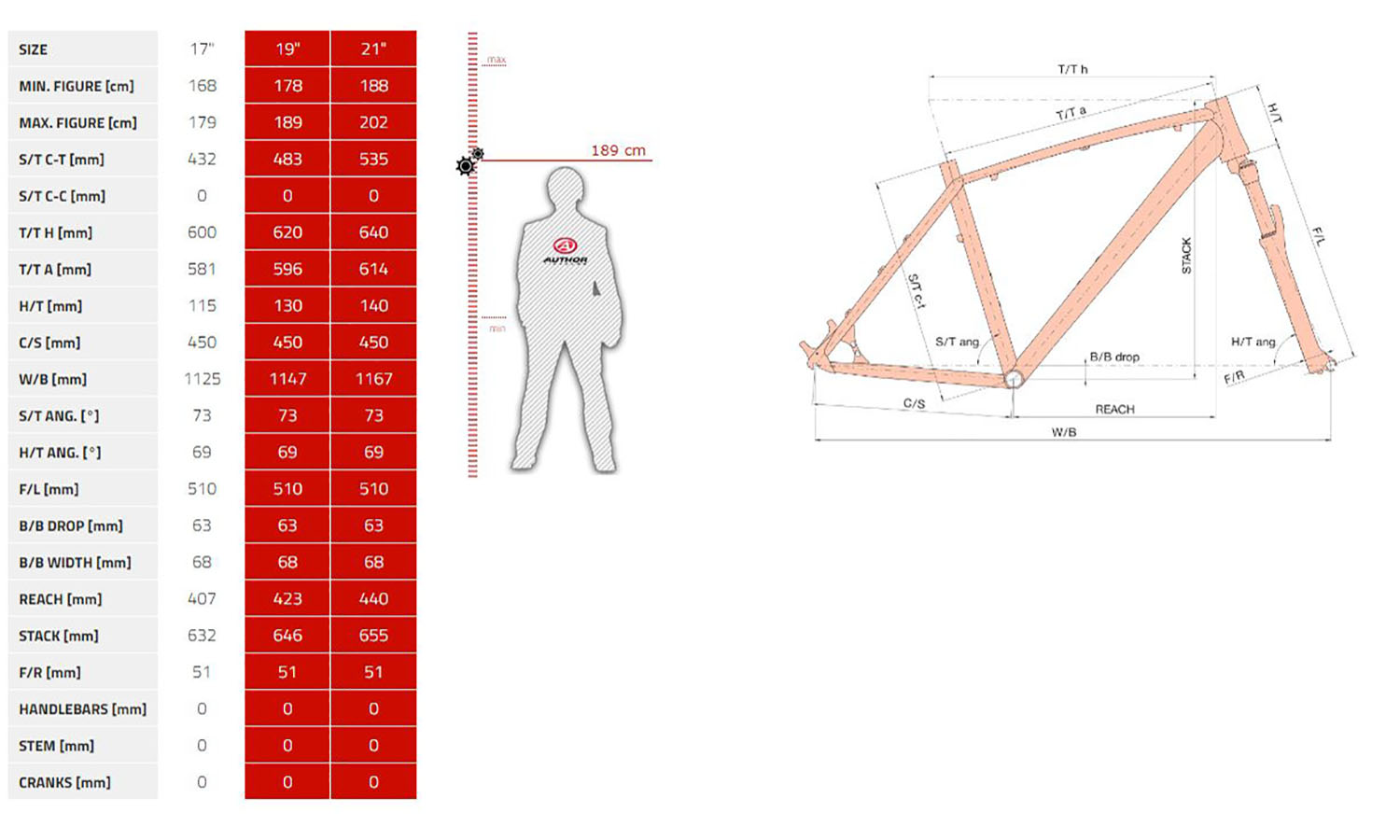 Велосипед AUTHOR Impulse II 29", рама 21", 2023, Черный 2 Велосипед AUTHOR Impulse II 29", рама 21", 2023, Черный 2