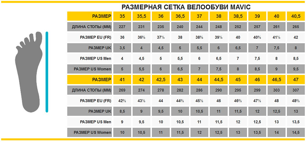 Фотография Обувь Mavic CROSSMAX ELITE UK 9 (43 1/3 - 274 мм) black 3