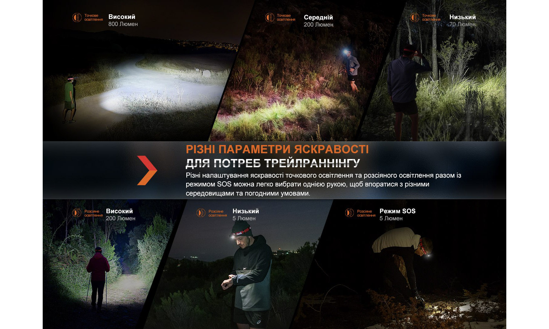 Ліхтар налобний Fenix ​​HL32R-T червоний 8