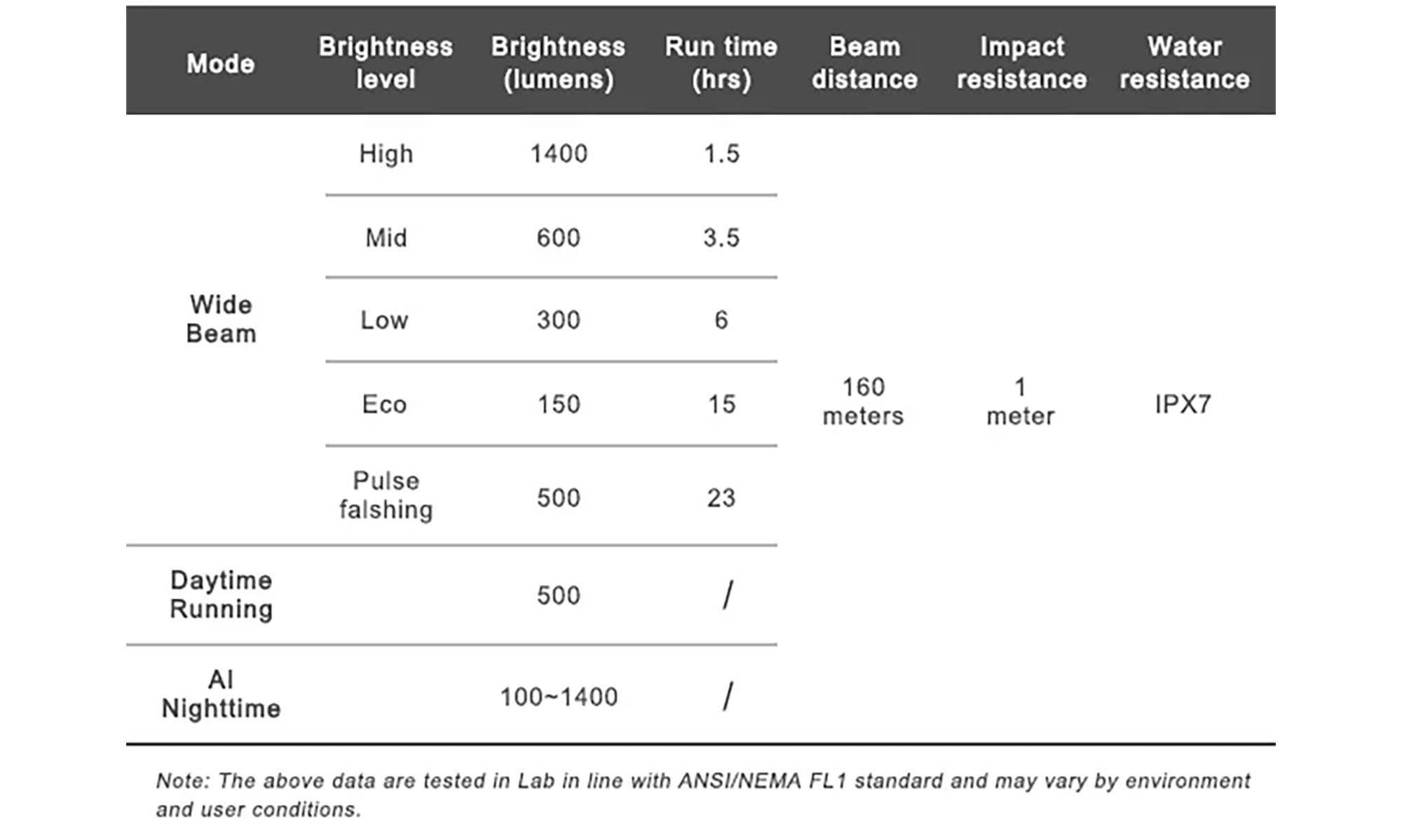Велосипедна фара Ravemen K1400 (1400 lm, 4000 mAh) з датчиком освітленості, бездротова кнопка 3