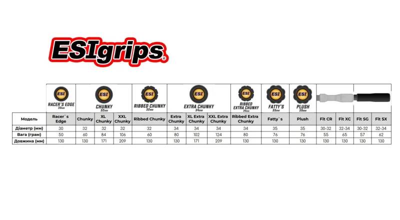 Гріпси ESI Fit SX Black 4 Гріпси ESI Fit SX Black 4