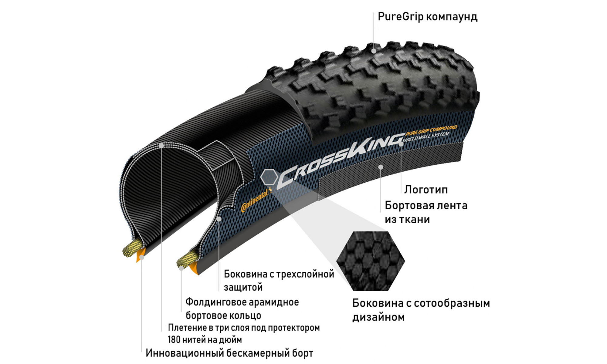 Покрышка Continental Ultra Sport III 28" | 700 x 28C черная/коричневая складная skin 2
