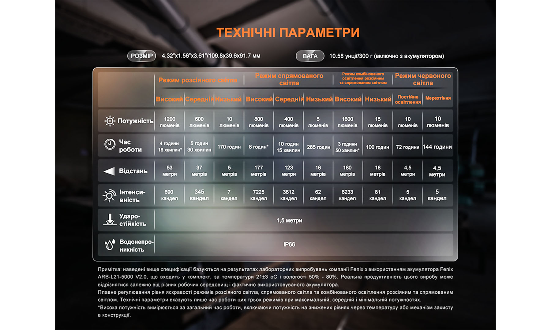 Фонарь прожектор Fenix CL27R синий 2