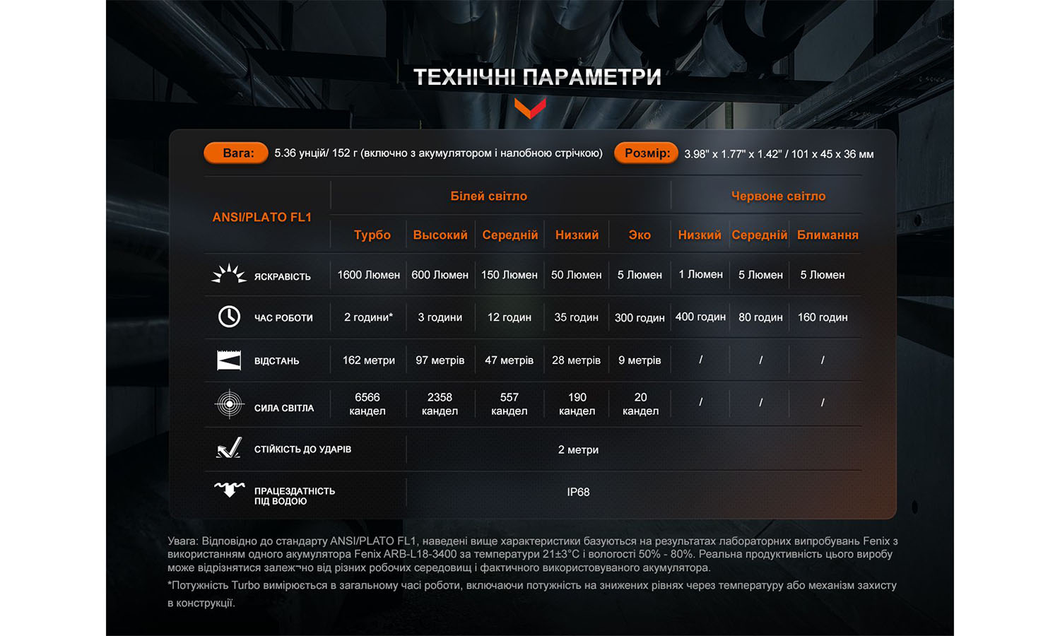 Мультифонарь Fenix HM61R V2.0 10