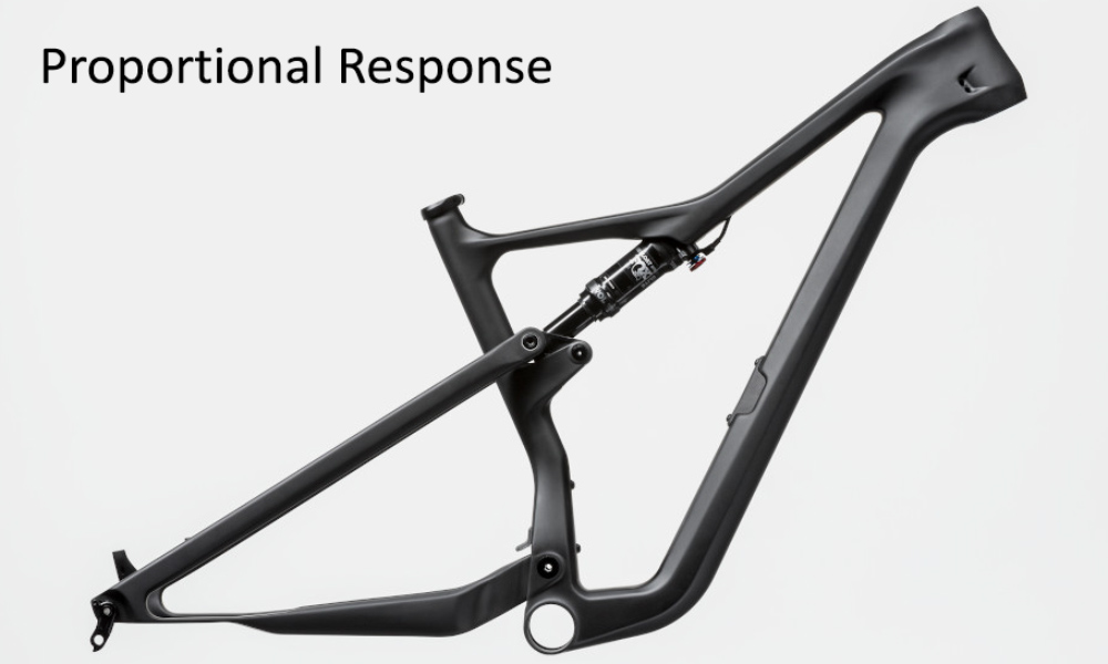 Велосипед Cannondale SCALPEL Carbon SE 2 29" (2021) 2021 hotpink 8