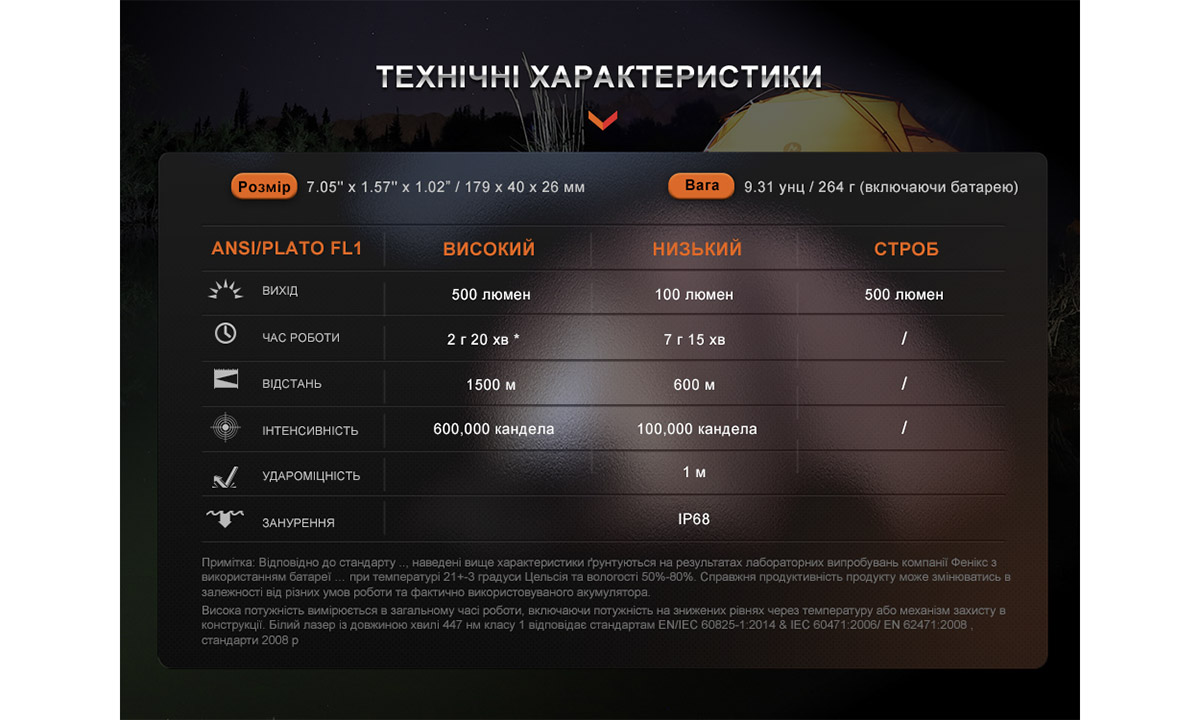 Ліхтар ручний лазерний Fenix HT30R 7 Ліхтар ручний лазерний Fenix HT30R 7