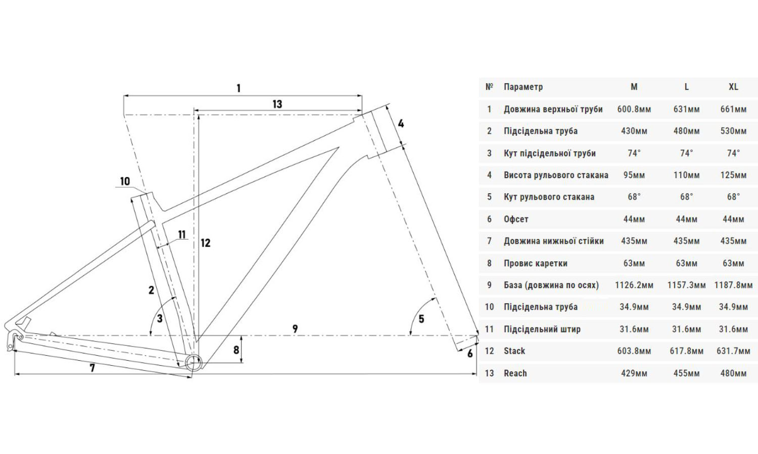 Велосипед Cyclone SX 29" размер рамы M 2024 Темно-фиолетовый (мат) 2