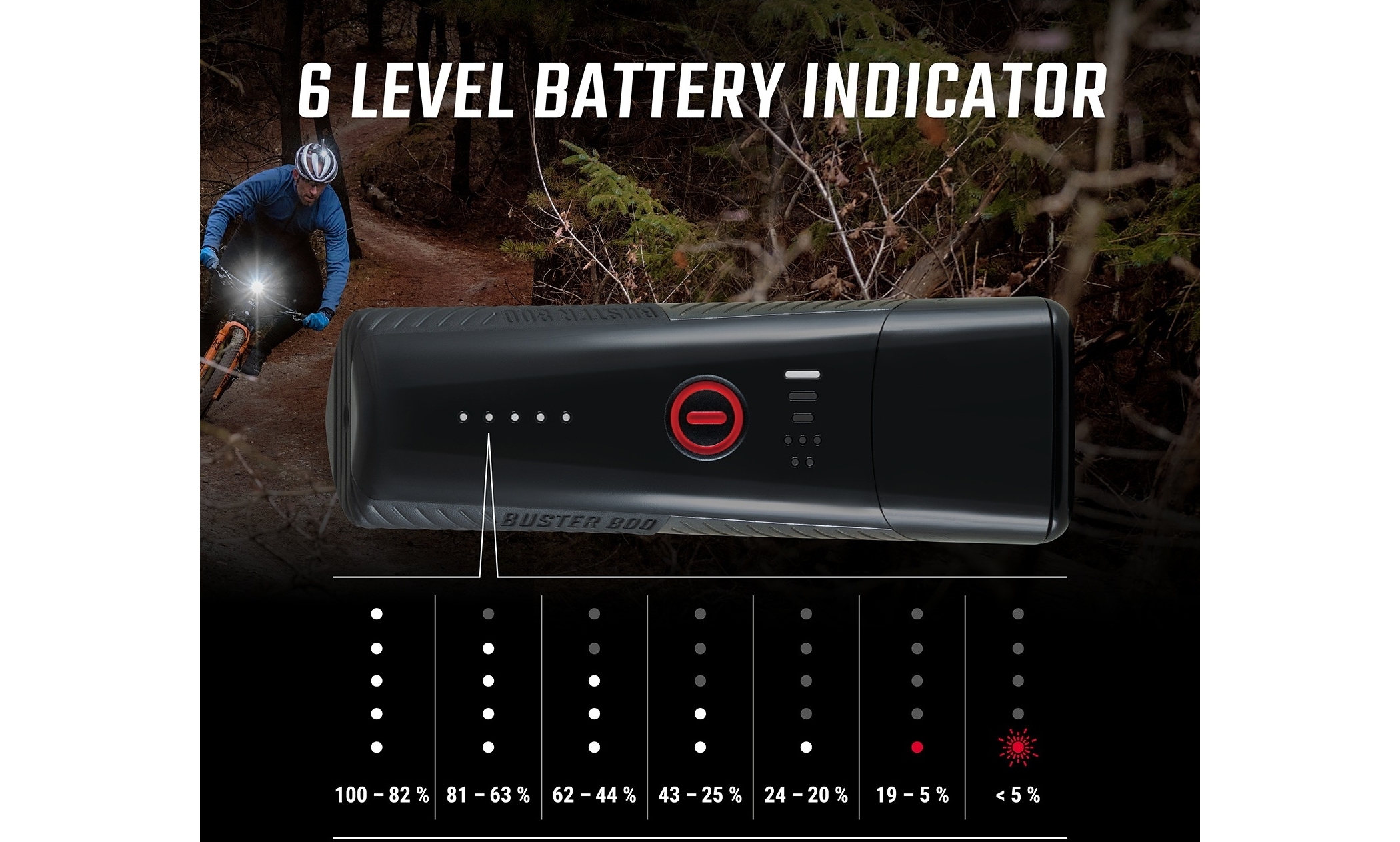 Фара передня SIGMA Buster 800 Sport 4