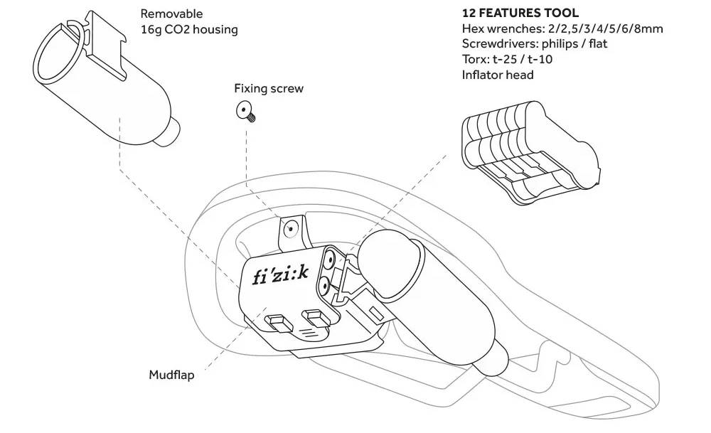 Седло Fizik Terra Alpaca X5 + carriage kit - 145mm, All-mountain, Enduro, 372гр, black 5