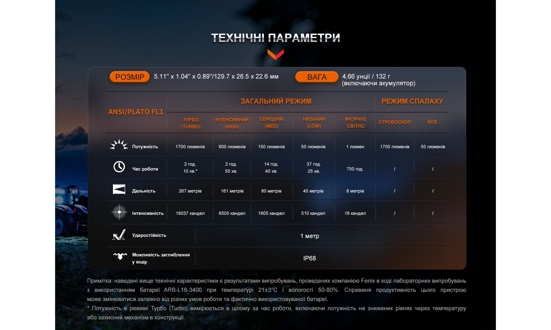 Ліхтар ручний Fenix LD30R чорний 2 Ліхтар ручний Fenix LD30R чорний 2