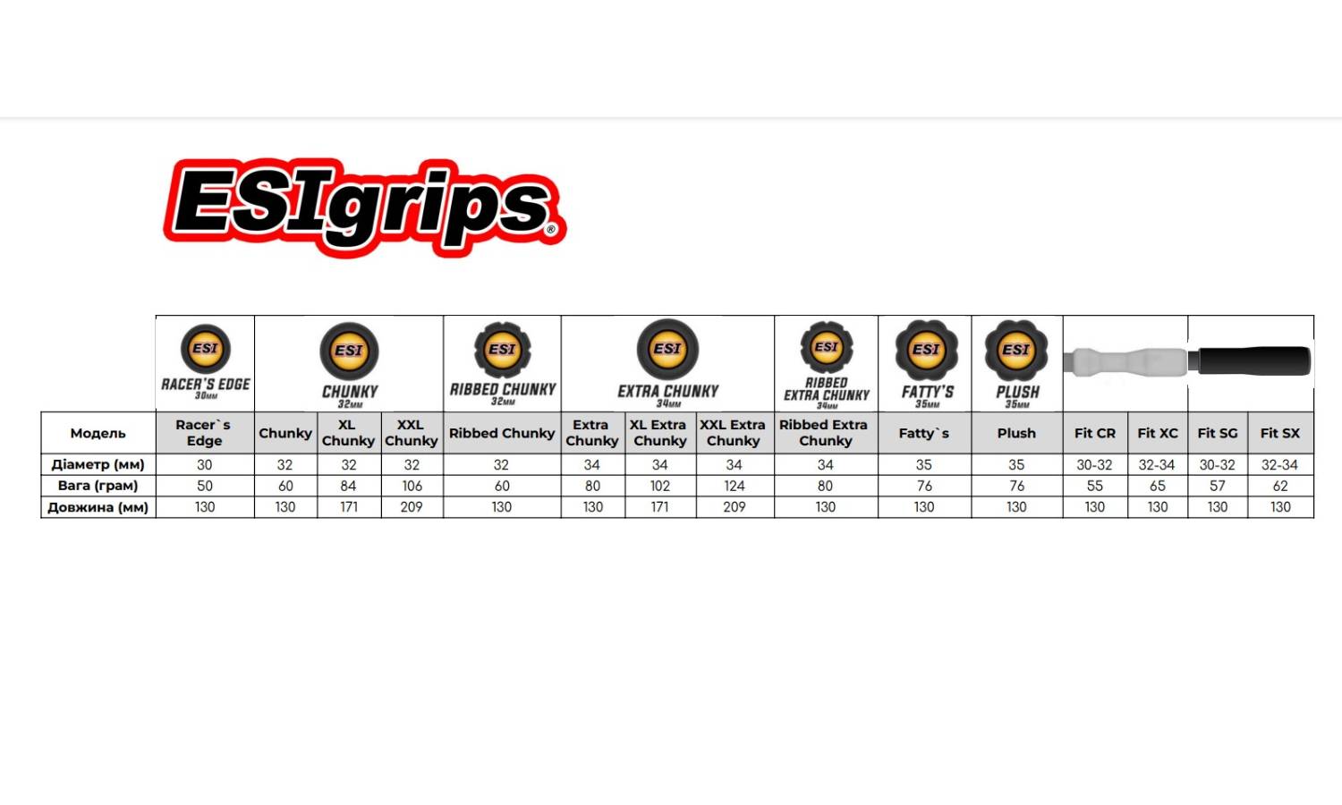 Грипсы ESI Fatty's Black Silicone Bicycle Grips 12