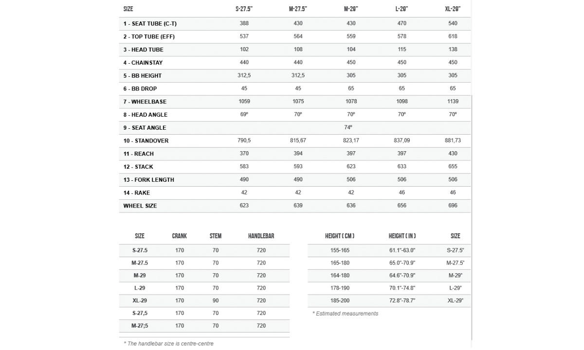 Велосипед Orbea MX50 29" 2021, розмір L, Червоно-чорний 3 Велосипед Orbea MX50 29" 2021, розмір L, Червоно-чорний 3