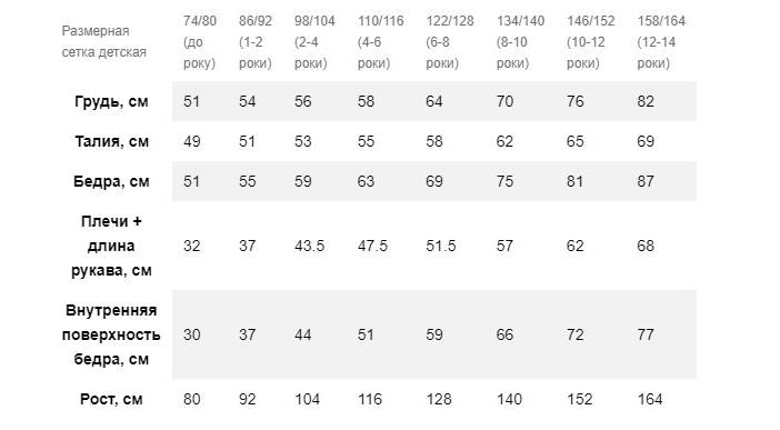 Шорти Craft Bike XT Shorts дитячі, розмір XXS (110/116), сезон SS 21, чорний 5