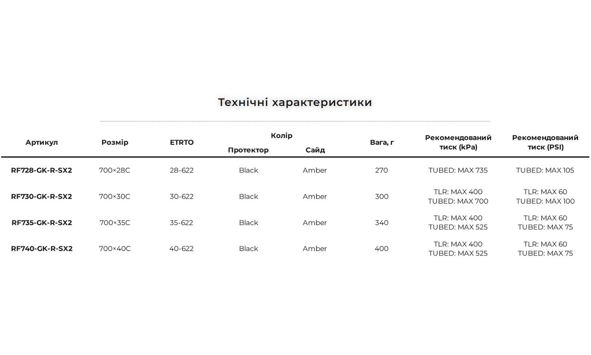 Покрышка Panaracer GRAVELKING Slick R, 700x40C Черный / Янтарный 5 Покрышка Panaracer GRAVELKING Slick R, 700x40C Черный / Янтарный 5