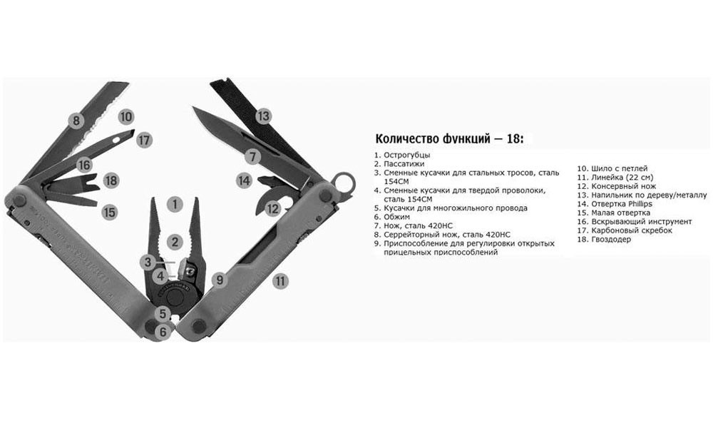 Мультиинструмент LEATHERMAN Super Tool 300M BLACK, чехол MOLLE (черн), картонная коробка 3