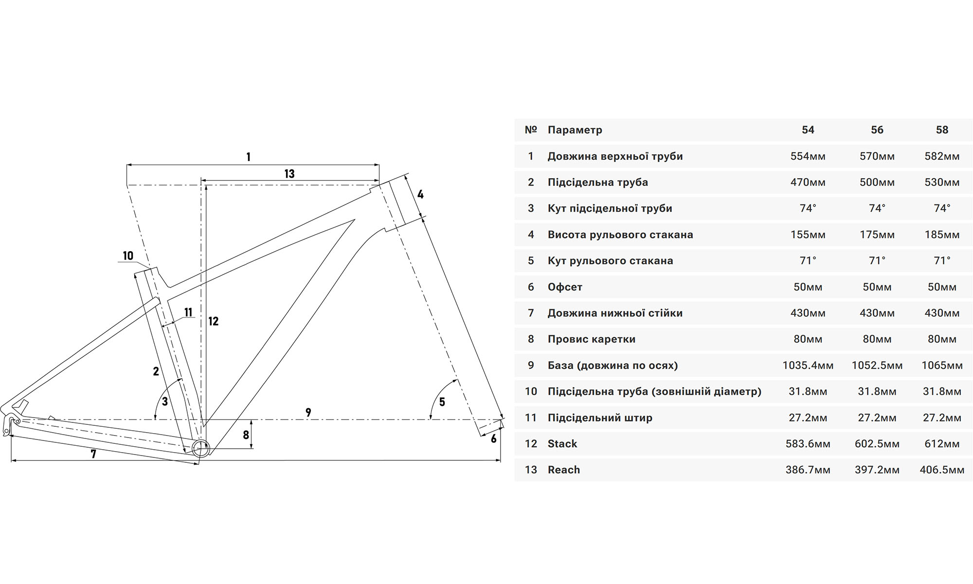 Велосипед Cyclone GSX 28" розмір рами 54 см 2024 Фіолетовий 8 Велосипед Cyclone GSX 28" розмір рами 54 см 2024 Фіолетовий 8