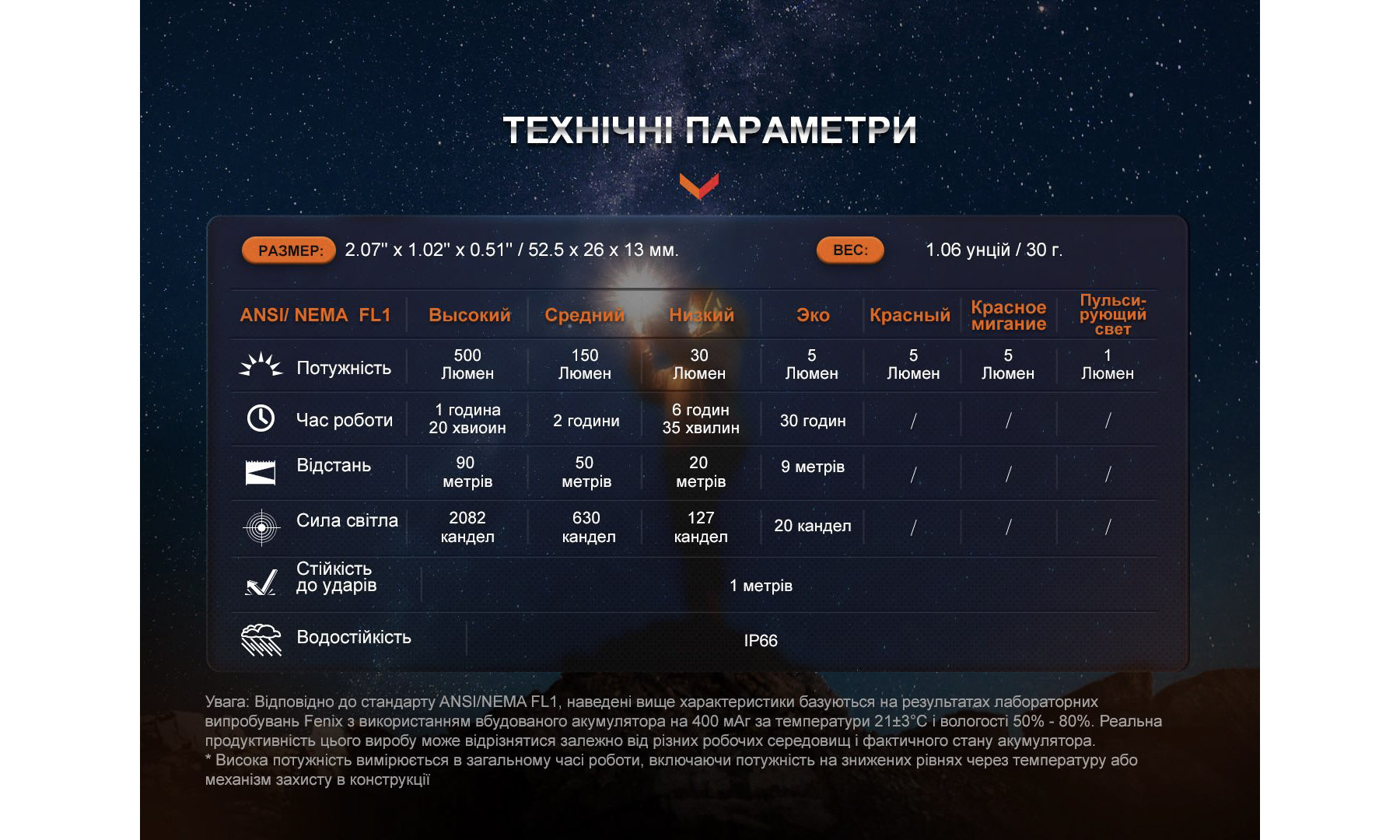 Ліхтар наключний Fenix ​​E03R V2.0, синій 10