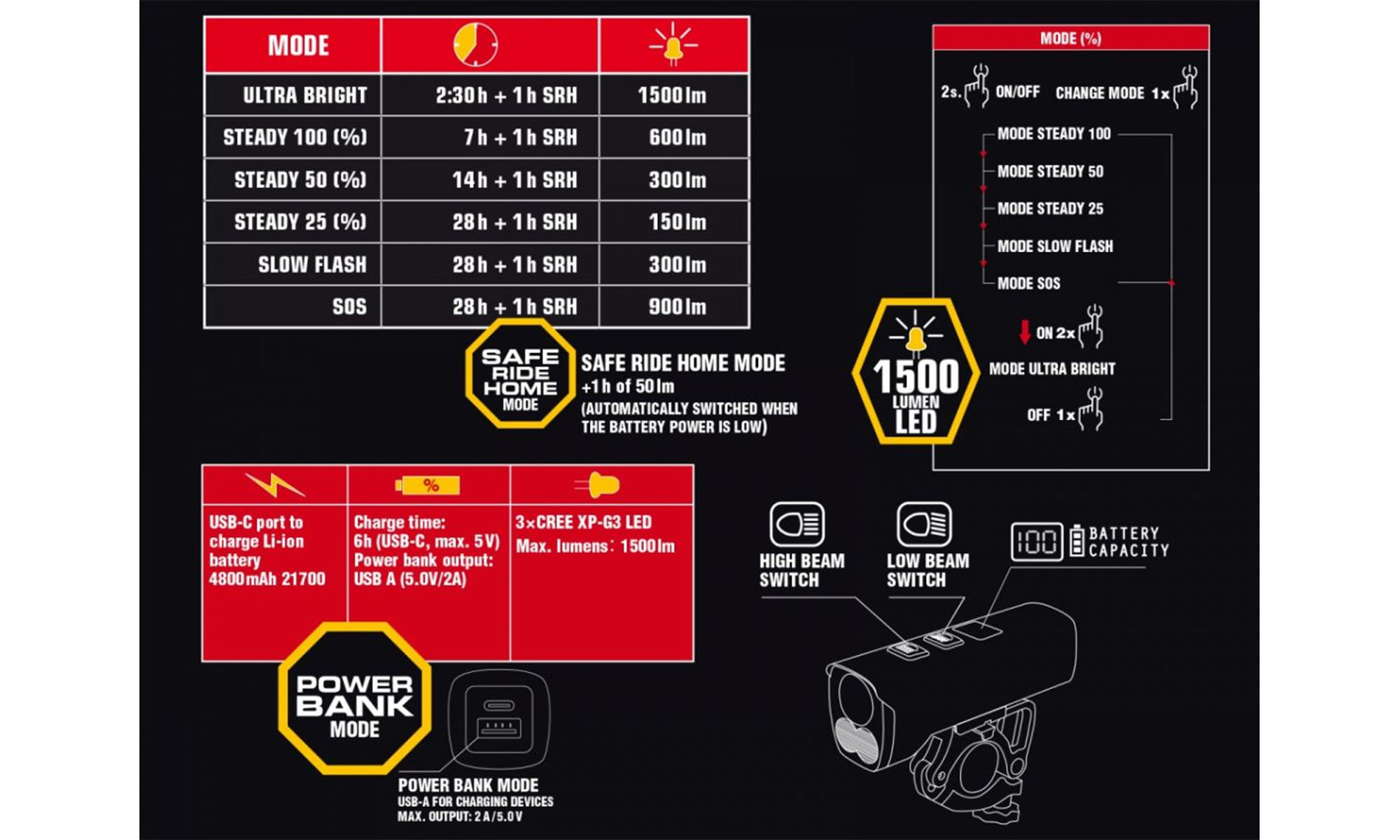 Ліхтар передній Author PROXIMA 1500 lm / HB 22-38 mm USB Alloy. чорний 2 Ліхтар передній Author PROXIMA 1500 lm / HB 22-38 mm USB Alloy. чорний 2