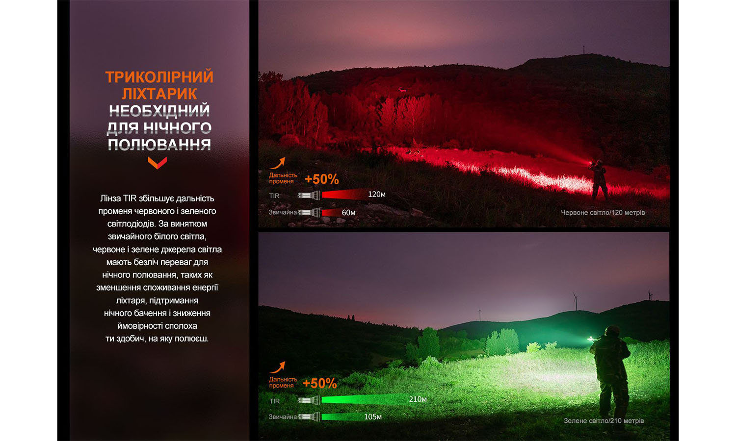 Фонарь ручной Fenix HT32 6 Фонарь ручной Fenix HT32 6