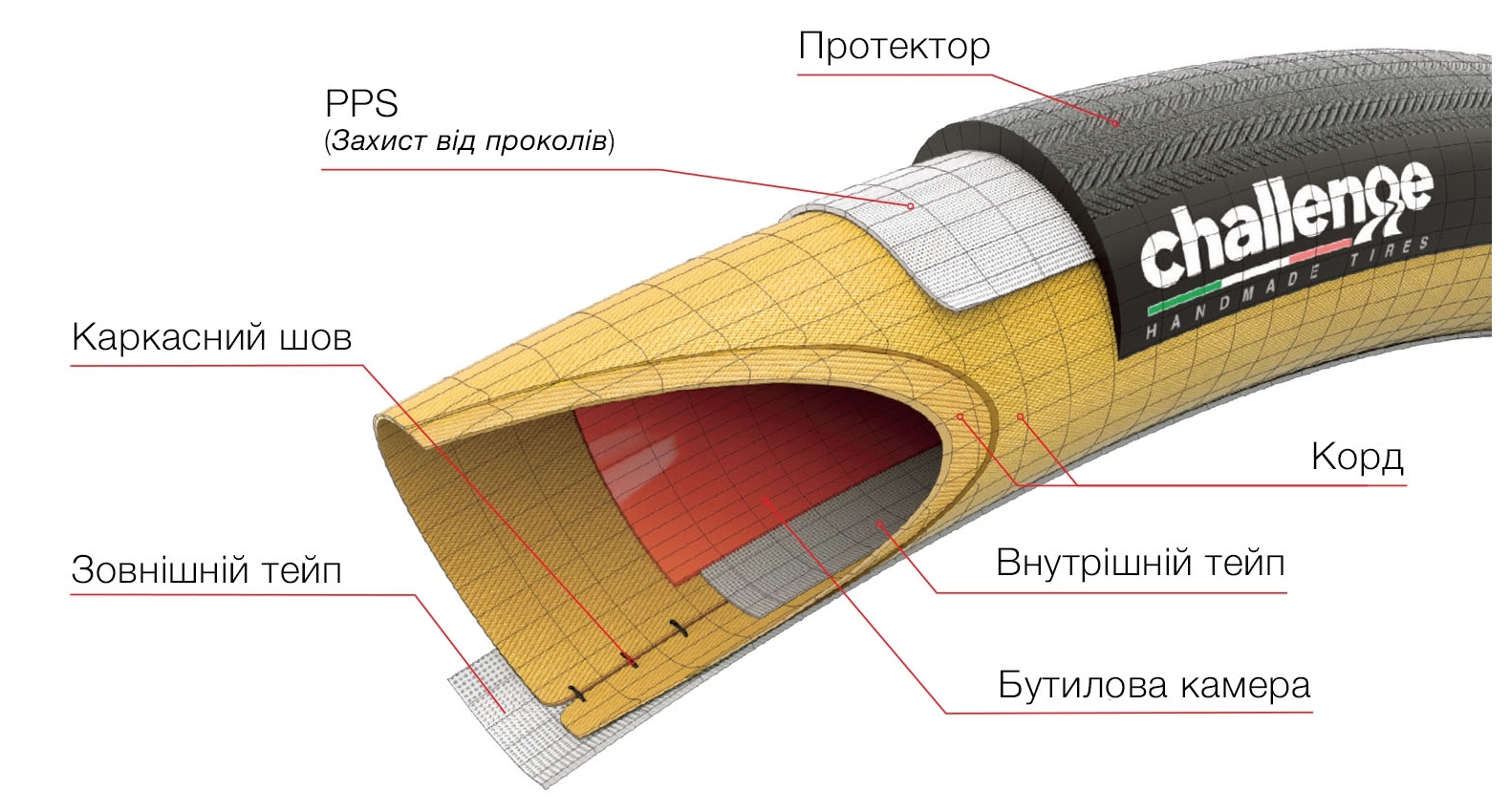 Покришка (трубка) Challenge Elite PRO H-TU, 700x25 Black/Tan 220 TPI 3