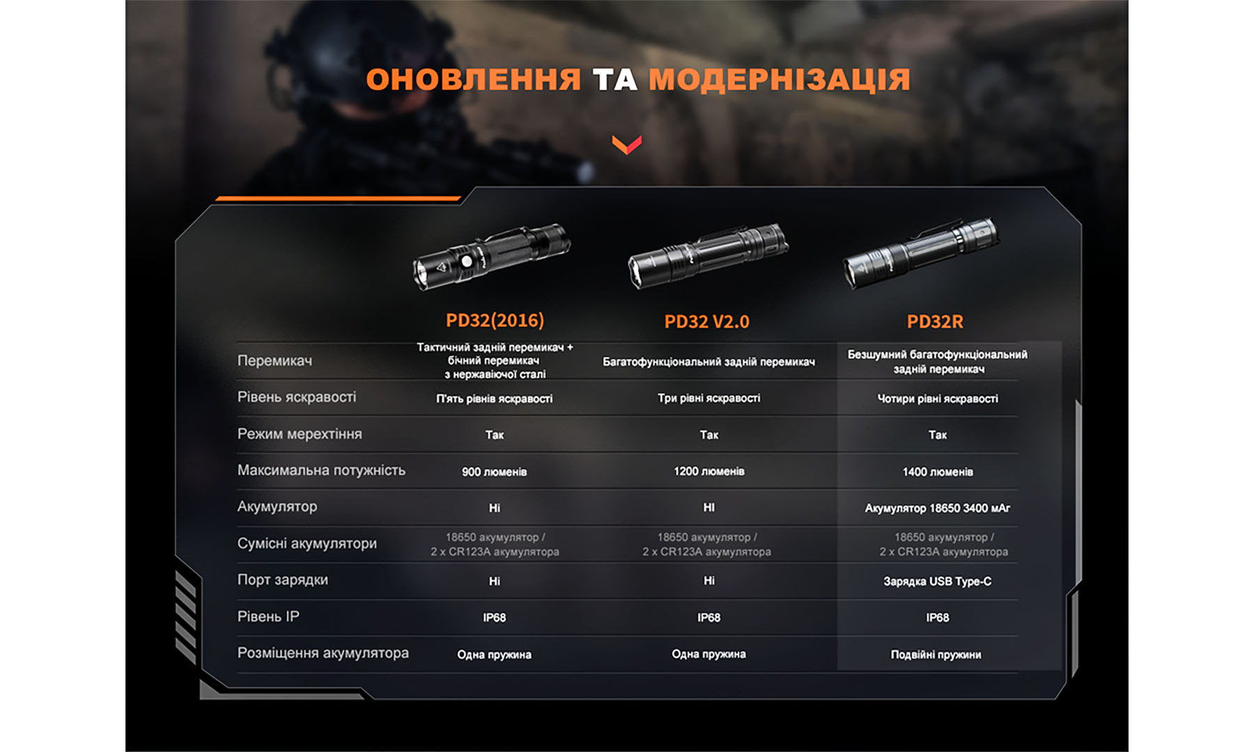 Фонарь ручной Fenix PD32R, черный 3 Фонарь ручной Fenix PD32R, черный 3