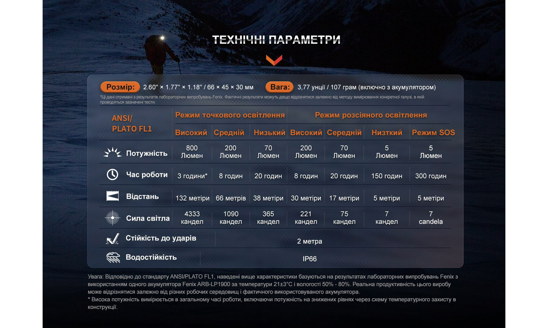 Ліхтар налобний Fenix HL32R-T синій 2 Ліхтар налобний Fenix HL32R-T синій 2